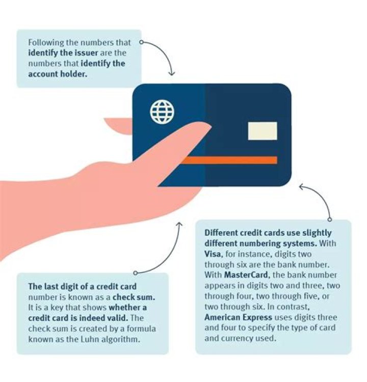 What happens if you give your credit card number?