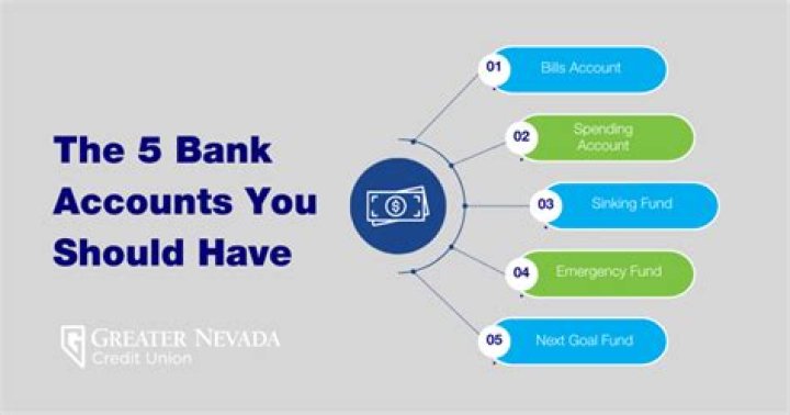 What happens if you have a bank account for a LLC?
