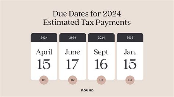 What happens if you pass the due date for taxes?