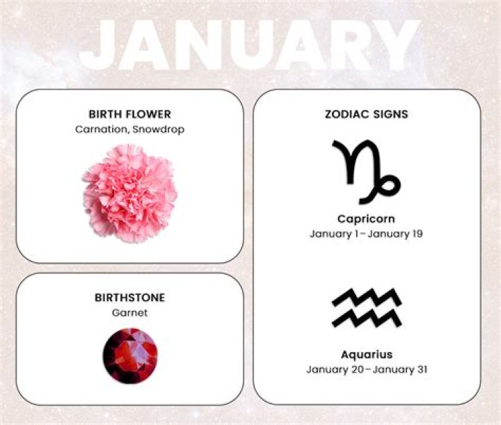 What happens if you were born on January 1?