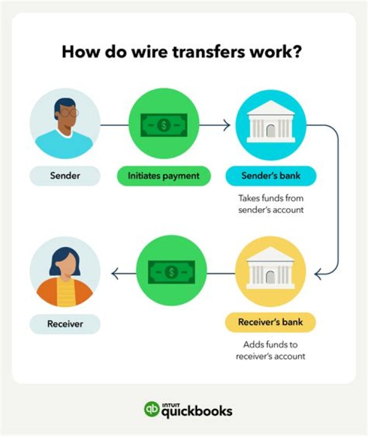 What happens if you wire transfer more than 10000?