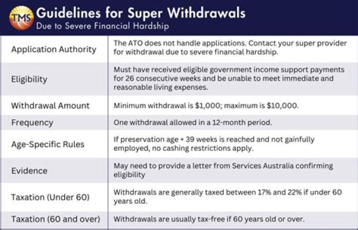 What happens if you withdraw RRSP early?