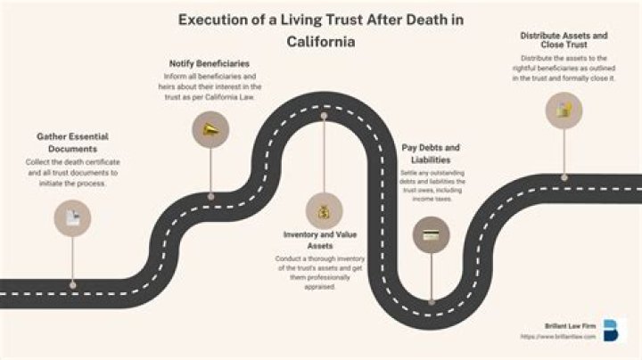 What happens to assets in a living trust after death?
