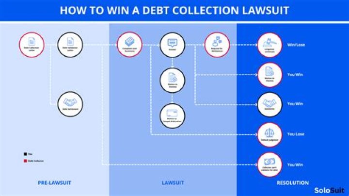 What happens to debt when you close an LLC?