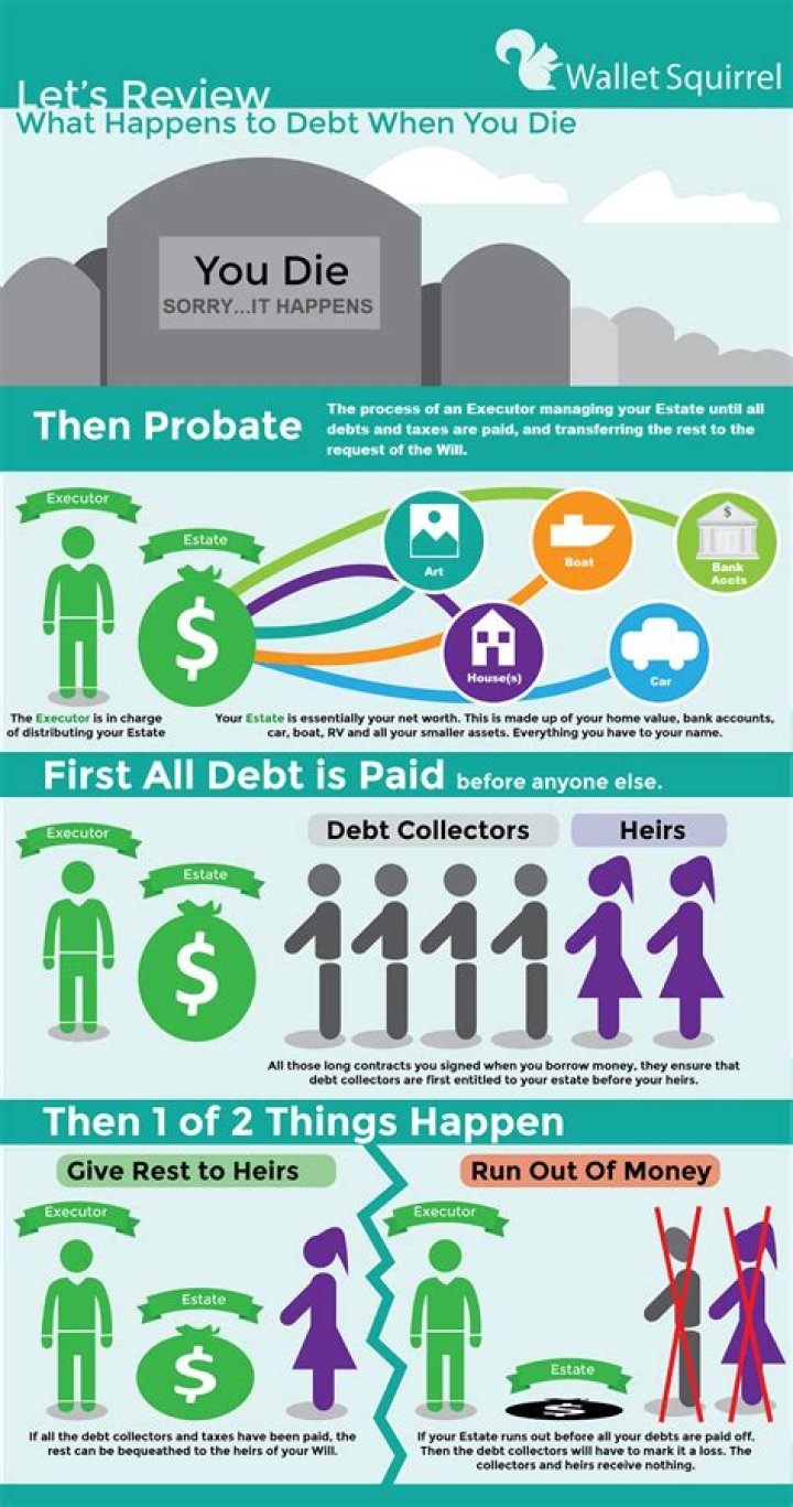 What happens to debt when you dissolve as corporation?