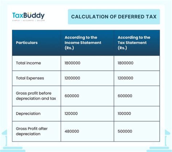 What happens to deferred taxes when you die?