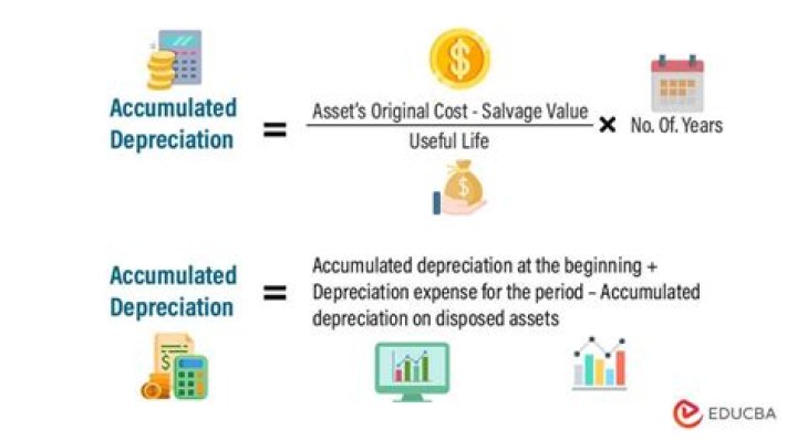 What happens to depreciation when you sell a business?