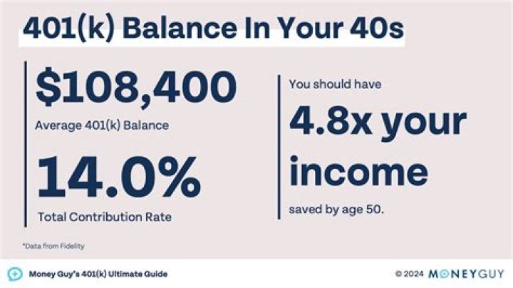 What happens to my 401k if I become disabled?
