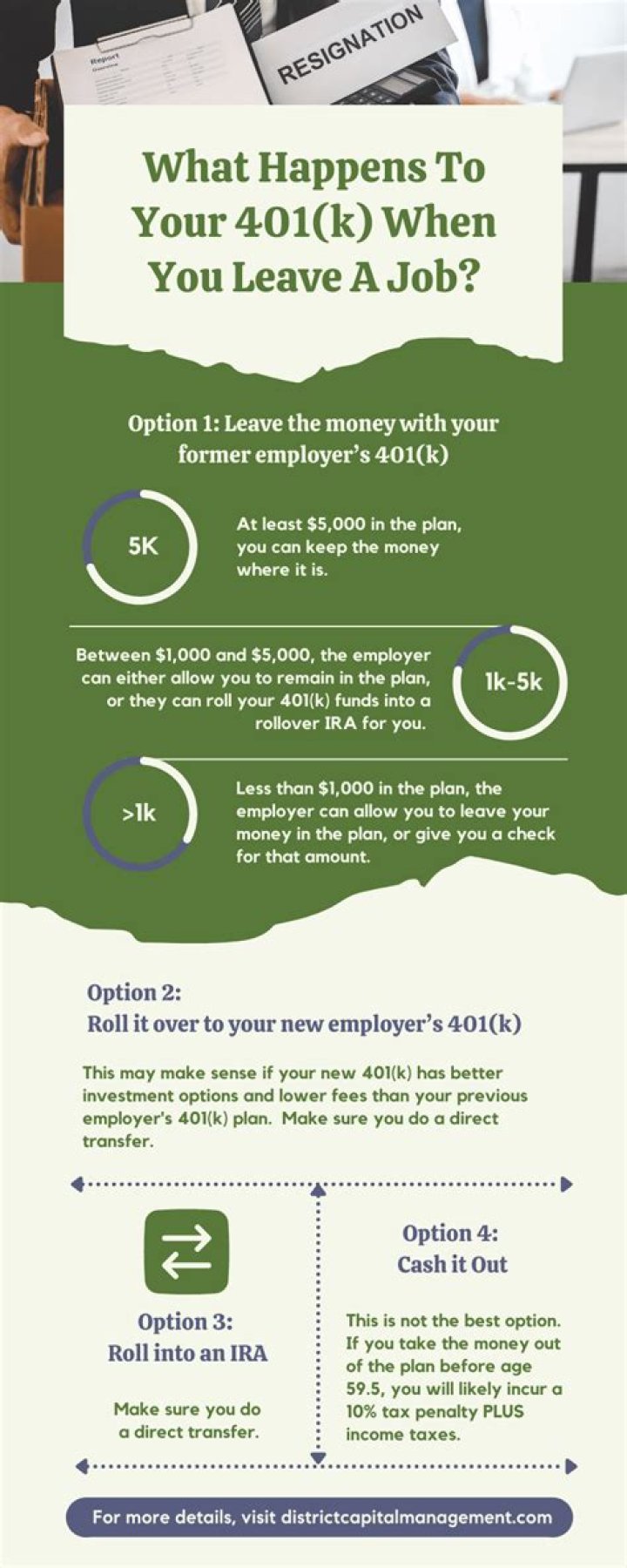 What happens to my 401k if I leave USA?