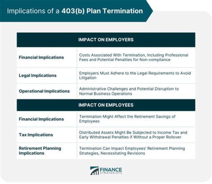 What happens to my 403b when I get a new job?