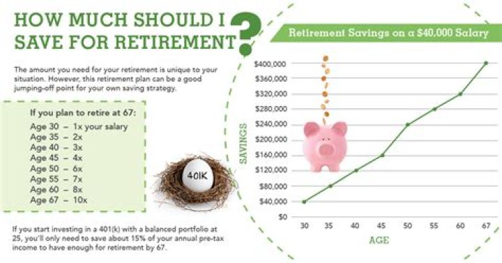 What happens to my retirement savings if I change jobs?