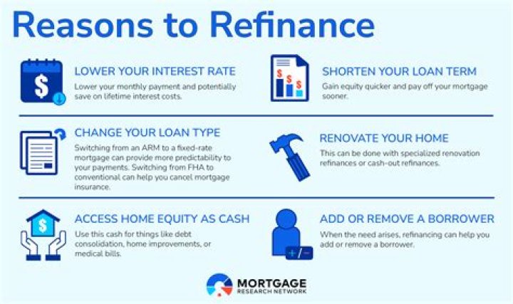 What happens to old mortgage when refinance?