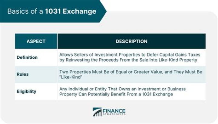 What happens to property received in a 1031 exchange?