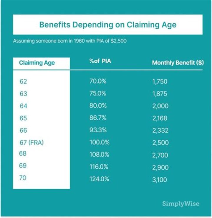 What happens to Social Security for expats?