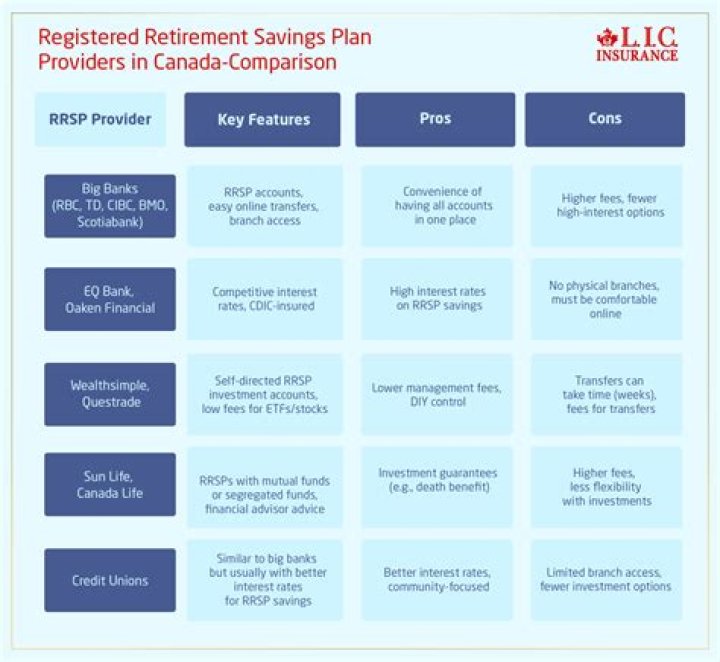 What happens to your RRSP when you become a non-resident?