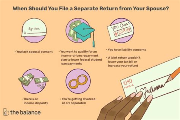 What happens to your taxes if you file separately?