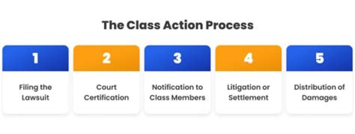 What happens when a class action lawsuit is won?