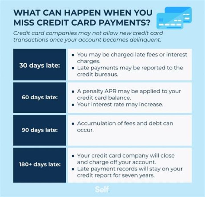 What happens when a payment is deferred?