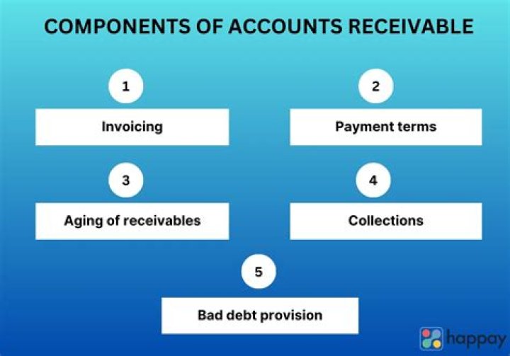 What happens when an accounts receivable is written off?