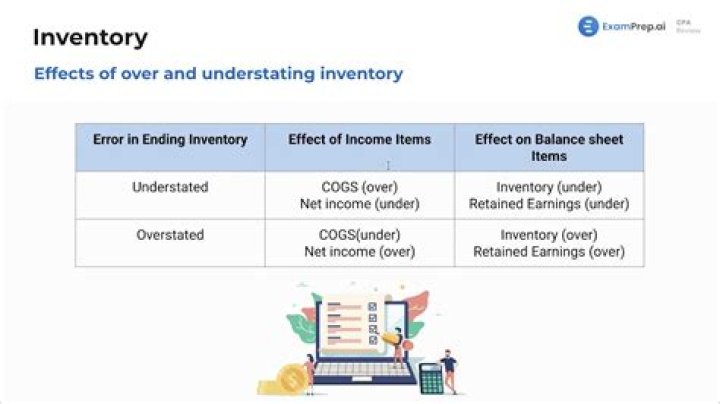 What happens when assets are overstated?