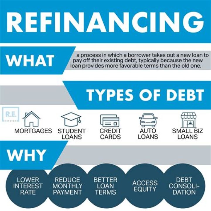 What happens when debt is refinanced?