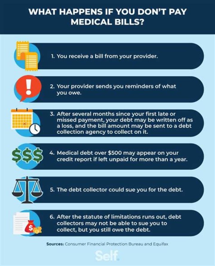 What happens when restitution is not paid?