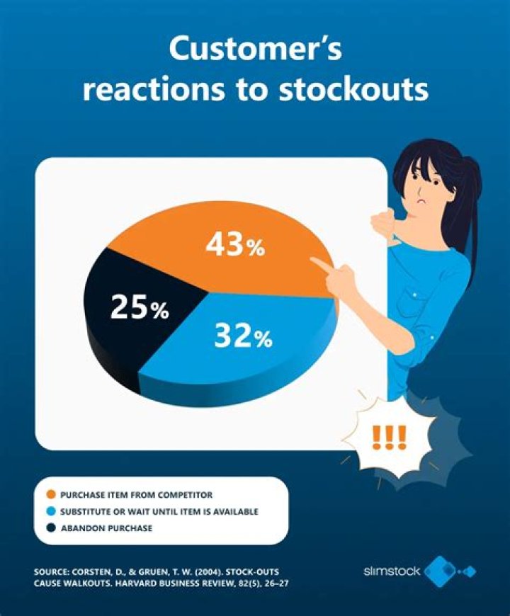 What happens when stock surrendered?