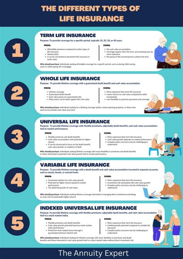 What happens when the owner of a life insurance policy dies South Africa?