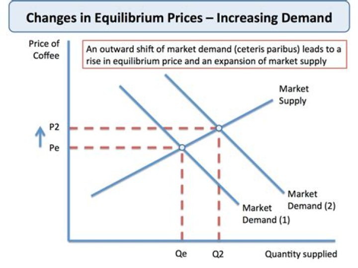 What happens when the price of a variable input increases?