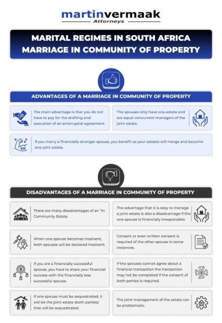 What happens when you are married in community of property?