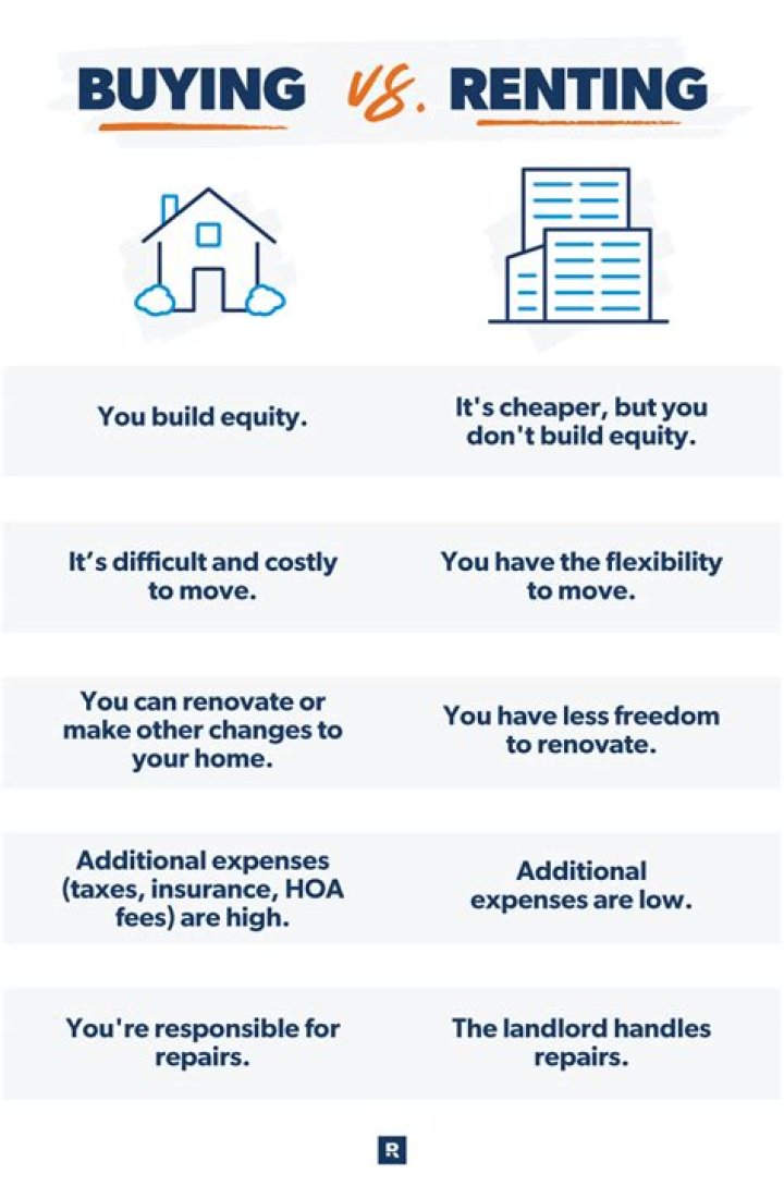What happens when you buy property with cash?
