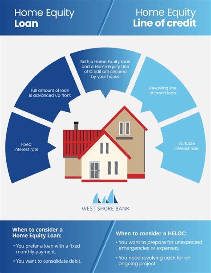 What happens when you pay off a home equity loan?