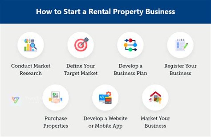 What happens when you short sale a rental property?