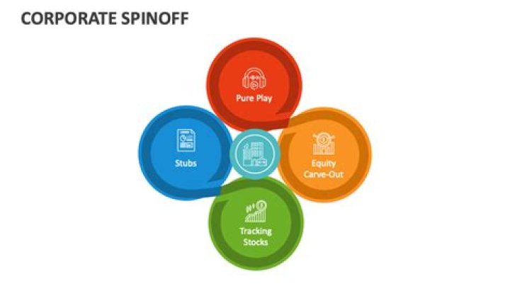 What happens when you spin-off a company?