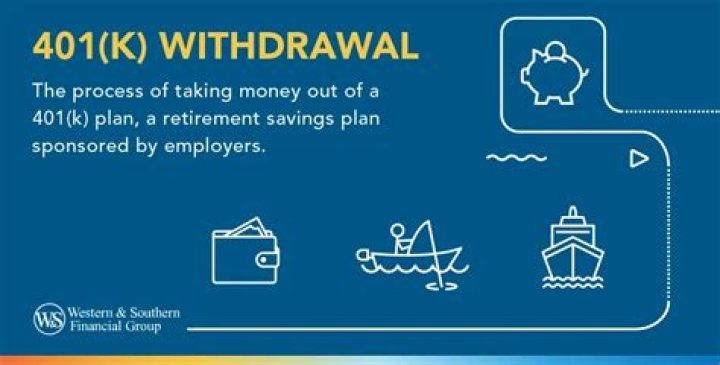 What happens when you withdraw from 401k?
