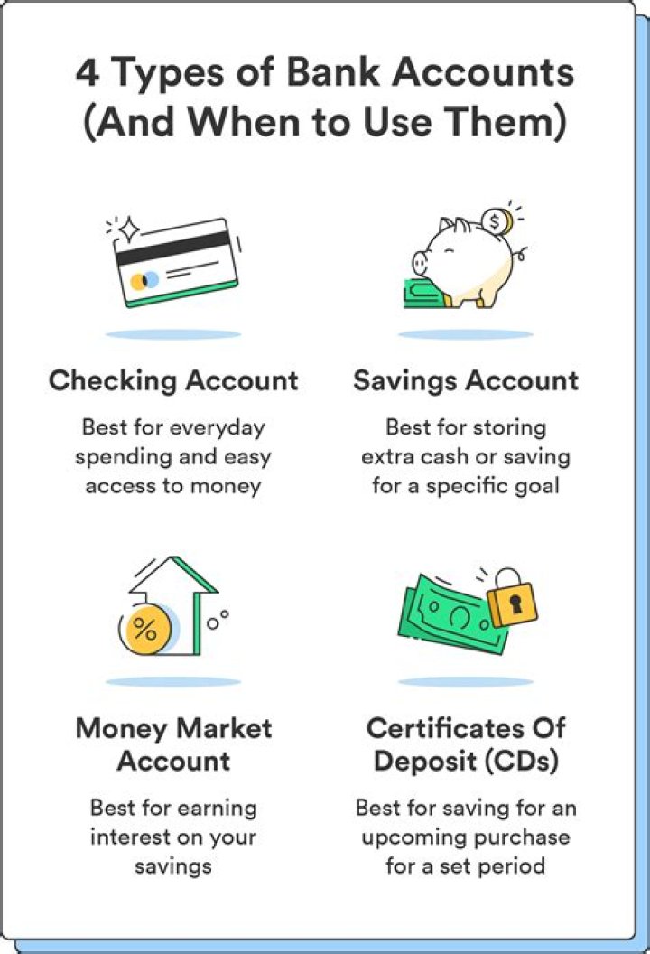 What happens when your bank account is levied?