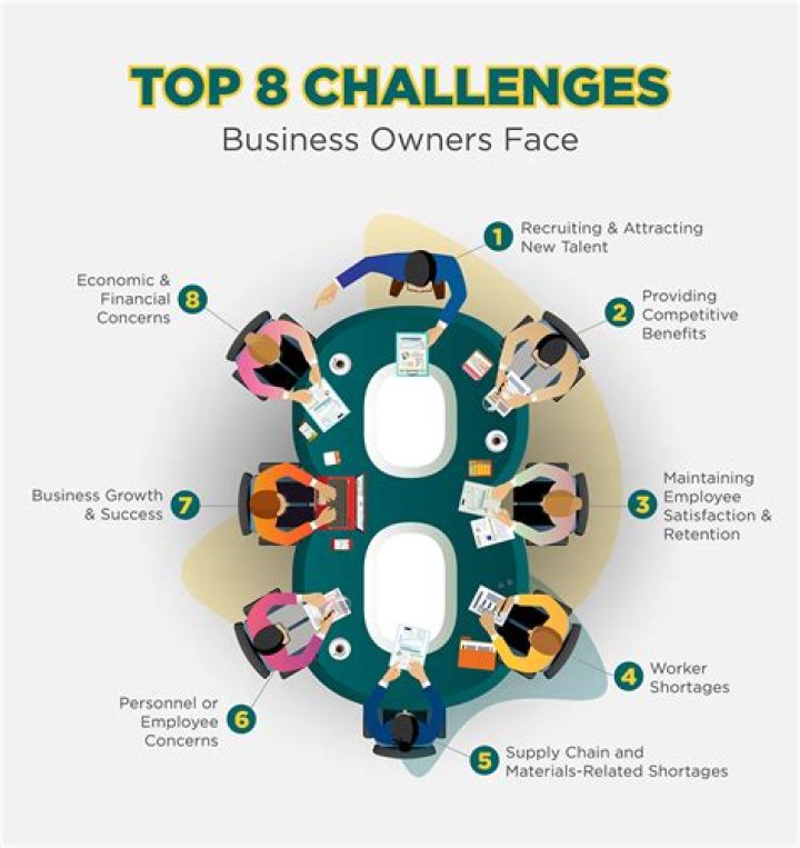 What have been the greatest challenges in owning your own business?
