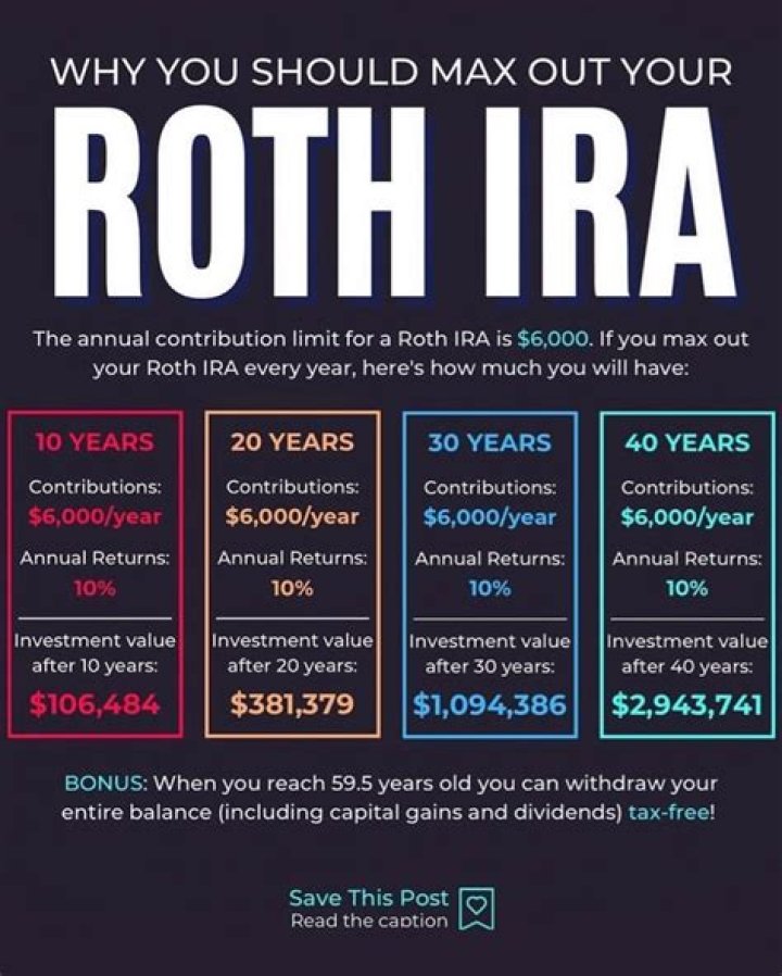 What if I contributed to a Roth IRA and made too much money?
