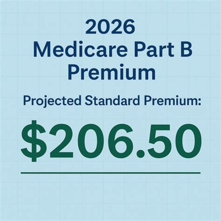 What if I overpaid my Medicare premium?