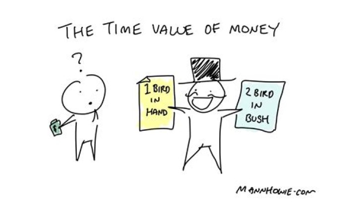 What ignores time value of money?
