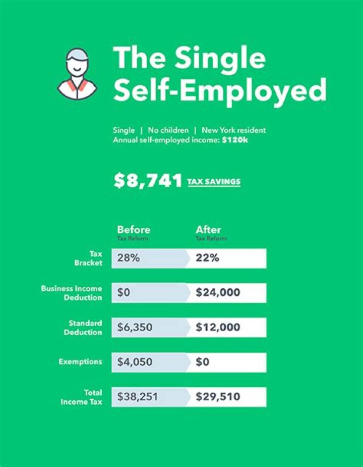 What income can be excluded from self employment tax?