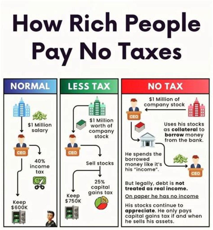 What income do you not pay taxes on?