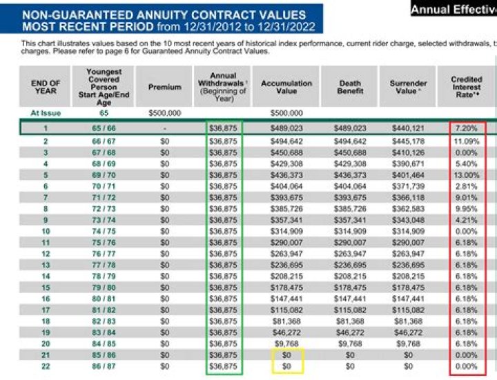What is a 3 year annuity?