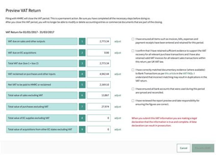 What is a 3m return?
