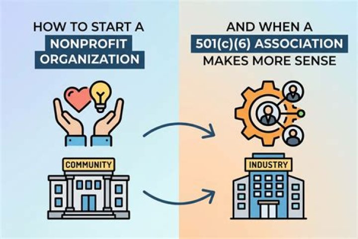What is a 501c6 nonprofit?