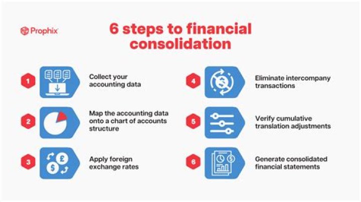 What is a benefit of consolidating your financial data?