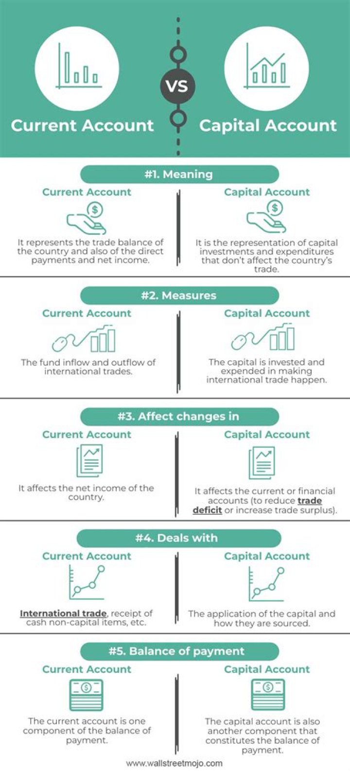 What is a capital account adjustment?