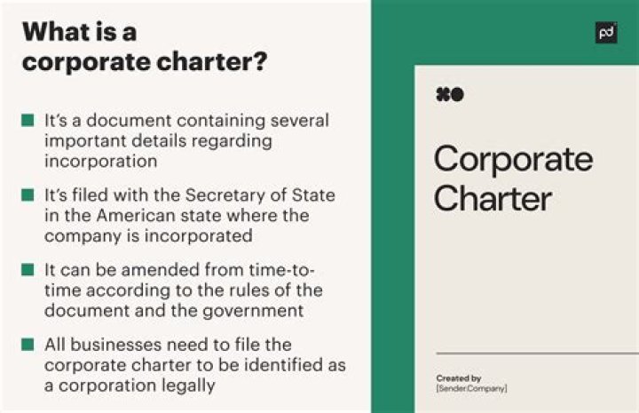 What is a charter grant?