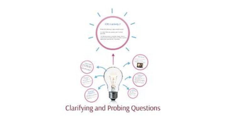 What is a clarifying question?