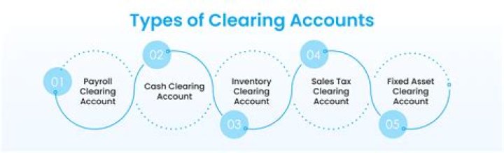 What is a clearing certificate?
